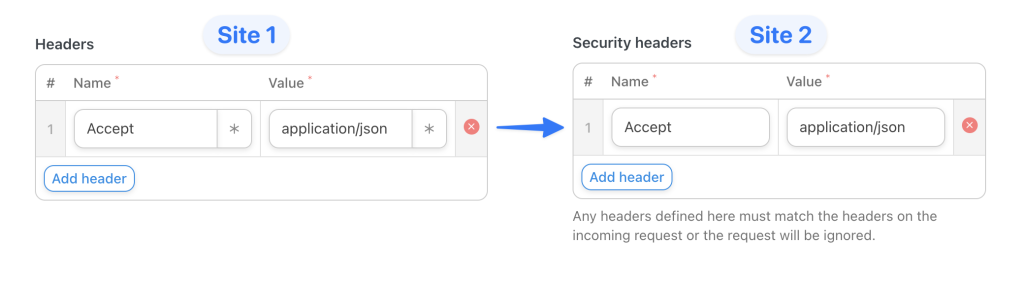 webhook-url-security-headers