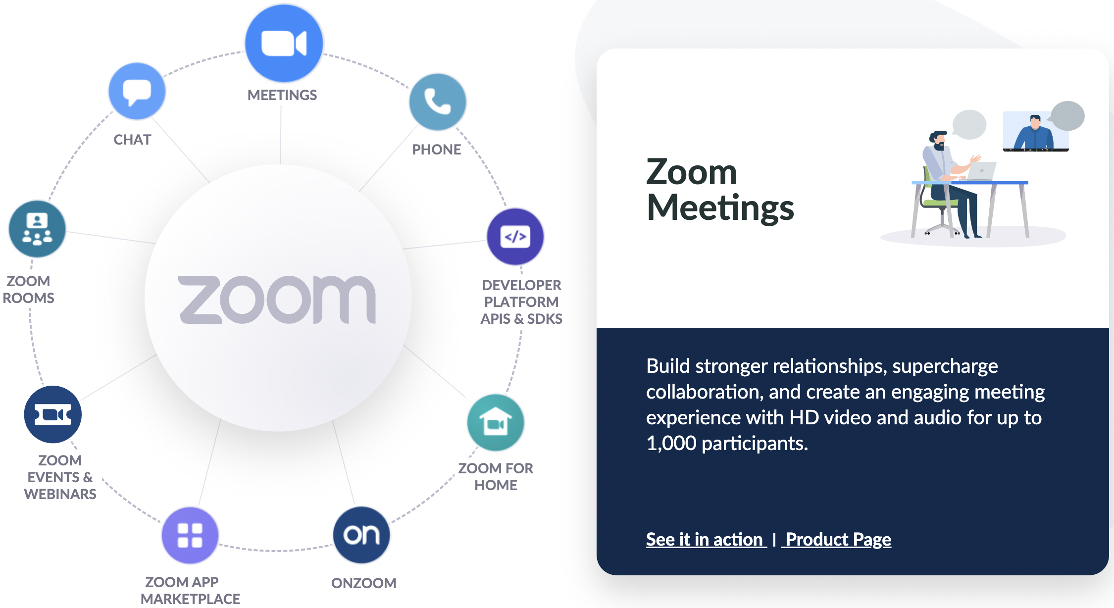 Zoom Homepage