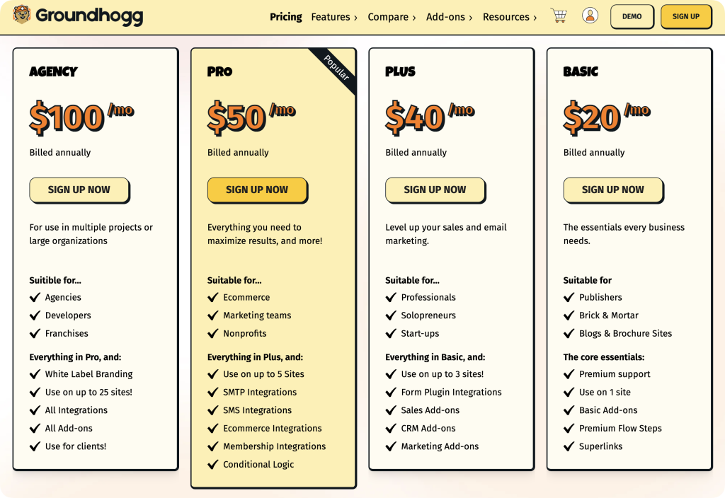 Groundhogg pricing table showing four plans: Agency at $100/month, Pro at $50/month (popular), Plus at $40/month, and Basic at $20/month, all billed annually with no contact-based pricing increases for WordPress CRM users.