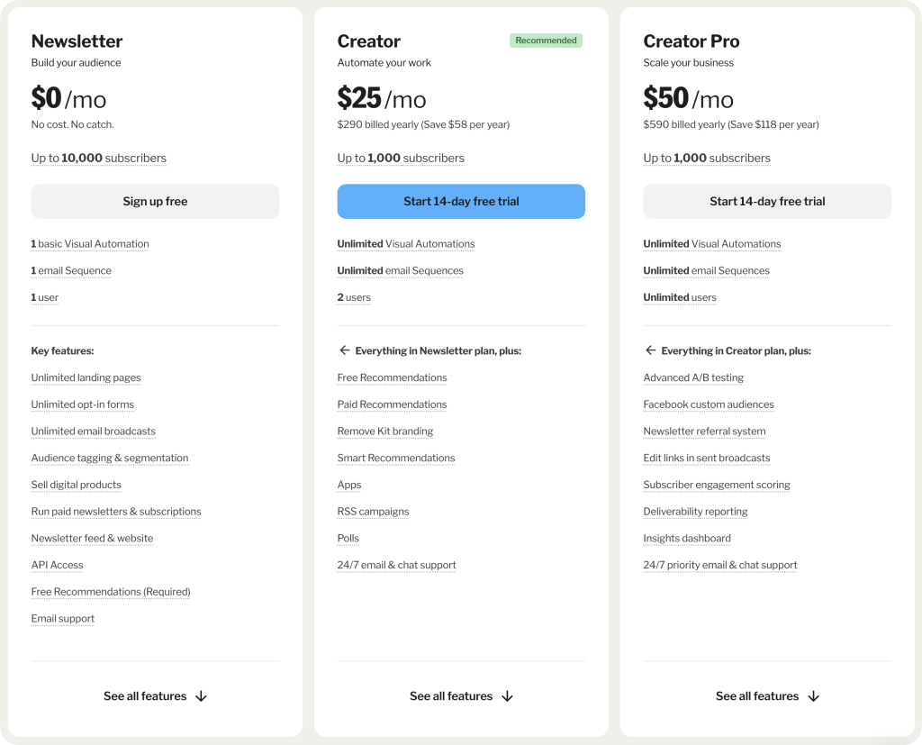 Kit pricing plans showing Newsletter ($0), Creator ($25/mo), and Creator Pro ($50/mo) with listed features.