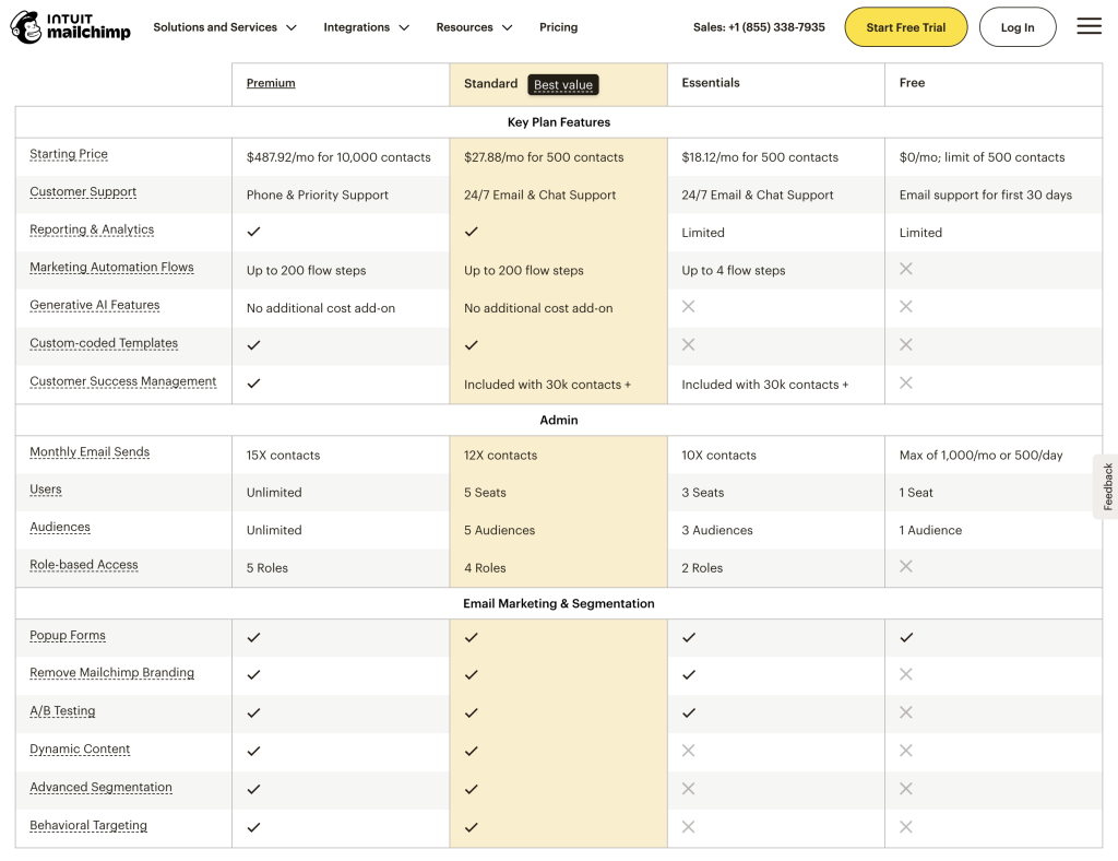 mailchimp-pricing-comparison-table Mailchimp pricing plan comparison table. Includes four plans: Free, Essential ($13/month), Standard ($20/month), and Premium ($350/month). The “Standard” plan has a “Best value” label.