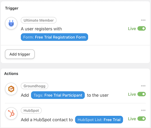 automator ultimate member groundhogg hubspot integration