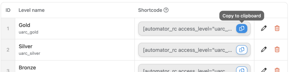 Copy Restrict Content Shortcodes