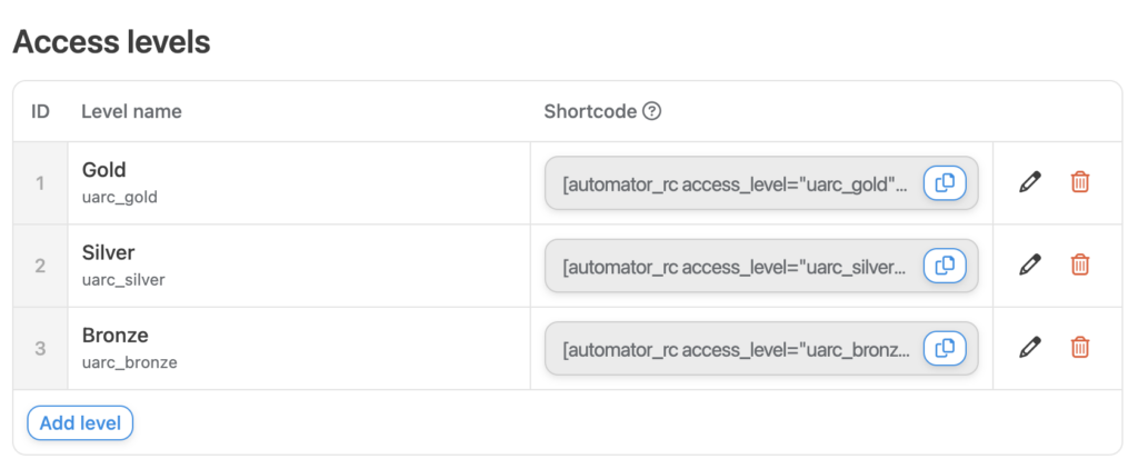 WordPress Access Levels