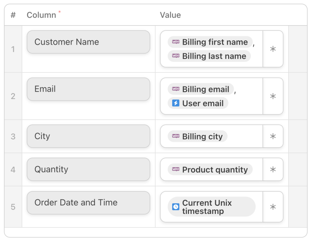 google-sheets-value-fields-populated-with-tokens