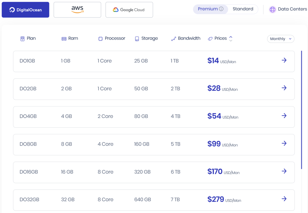 cloudways-pricing-table