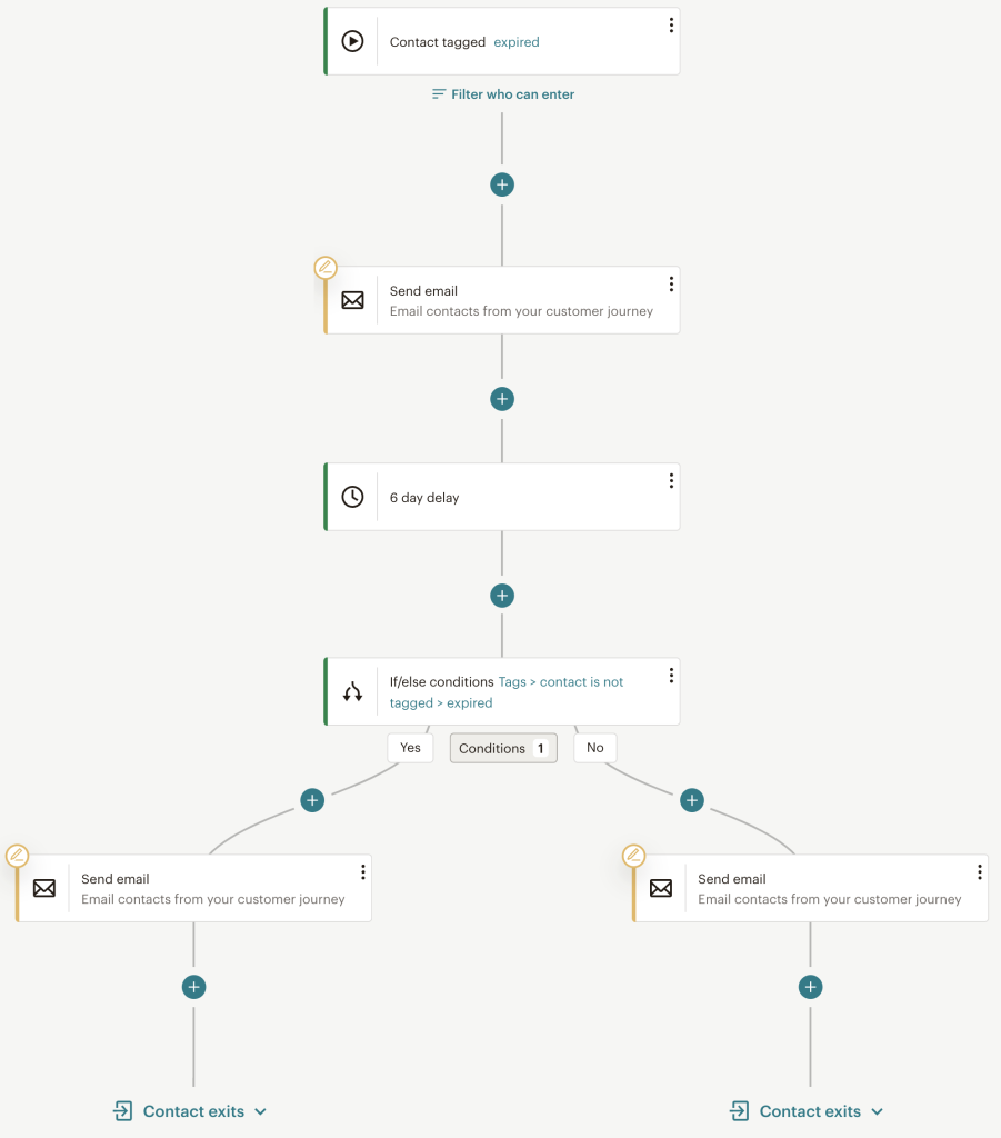 mailchimp-winback-automation